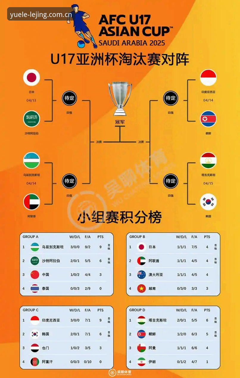 乐竞APP最新版本下载 U17世界杯抽签结果解读:中国足球小将分组形势与观赛实用指南